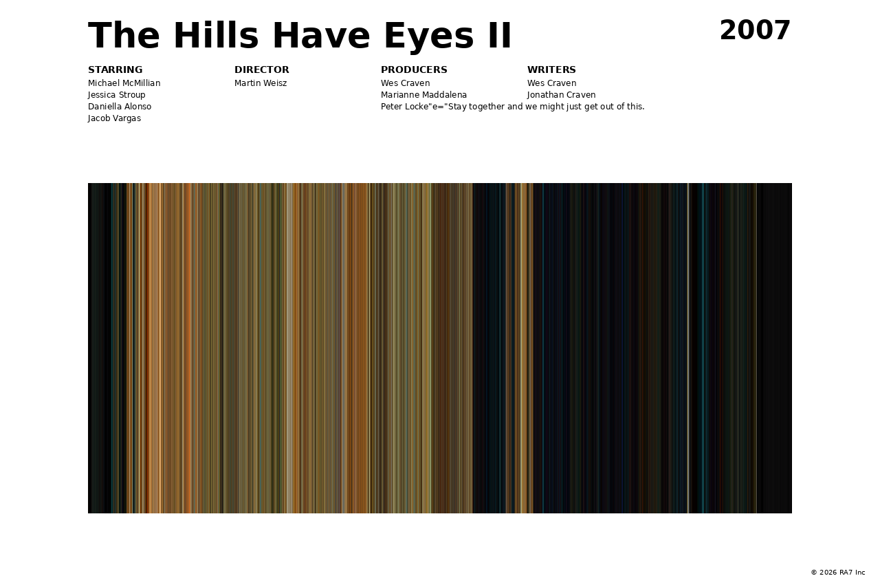 Poster preview for The Hills Have Eyes II